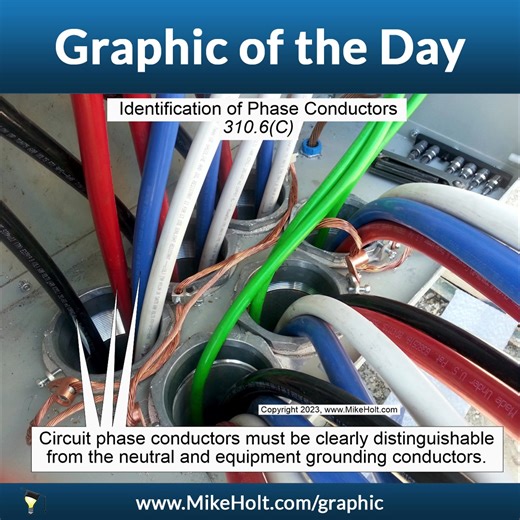 Visit mikeholt.com/graphic to see today's daily graphic - new images posted daily. These images are extracted from Mike Holt's Understanding the NEC Volume 1. #NECGraphic #MikeHolt #2023NEC #ElectricalEducation #ElectricalTraining #Electrician #NECRequirements | Mike Holt Enterprises