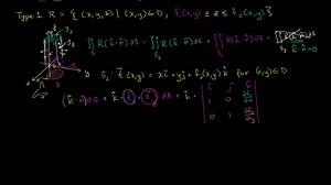 Preuve du théorème de la divergence (troisième partie)