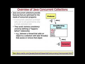 Java Concurrent Collections: Introduction
