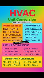HVAC Units and Conversions Chart #fblifestyle #rotarypump #piping #mechanicalengineering #valves #Godrej #centrifugalpump #Refrigerator #AC #screwpump #activefollowers | HVAC Technical Support