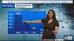 Michelle Rotella 04/02/2024 Forecast | Women Weather Forecasters