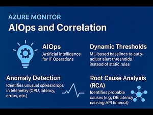 Azure Monitoring AIOps