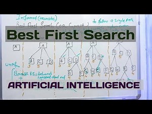 05 Best First Search in Artificial intelligence | Heuristic search
