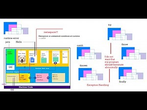 Exception Handling in Core Java