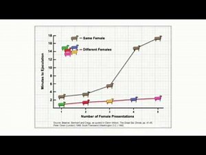 Men and Women - The Coolidge Effect