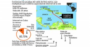 Cuba estrena cable submarino de fibra óptica