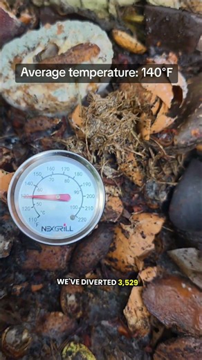 Mini Free Composting Program: 3,529 pounds of organic waste