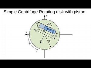 Simple Centrifuge, rotating disk with Piston. Lagrangian Mechanics.