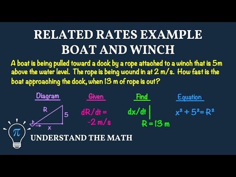 Pulling a Boat with a Winch Problem (Related Rates Step-by-Step Solution) | Calculus 1