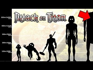 Attack On Titan Size Comparison 2021 | Biggest Titans