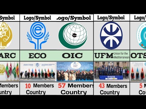 🌎 Which Alliance Is the Most Powerful? (World Alliances Comparison)