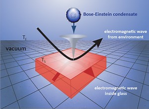 Bouncing Bose Einstein condensate measures tiny surface forces