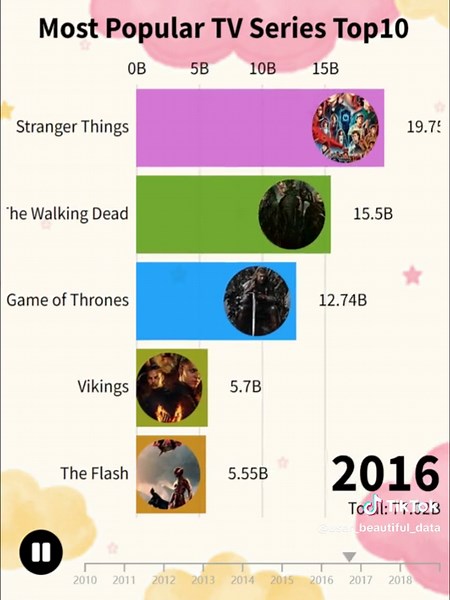 Most Popular TV Series Top10 #data #tvseries