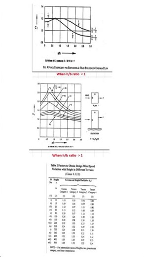 Wind Load Calculation