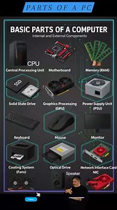 67K views · 527 reactions |  Parts of a PC #reelsfypシ #computer #pctips #computertips #technology #techtips #tipsandtricks #parts #reelsfpy #viralreelschallenge #reelsoftheday #techreels #highlights #TechHome | Tech Home | Facebook