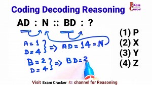 Coding and decoding Reasoning for ssc cgl . . #Number_Analogy #reasoningquiz #reasoningskills #ssccgl #reels2024 | Dhiman Rajesh Dhiman