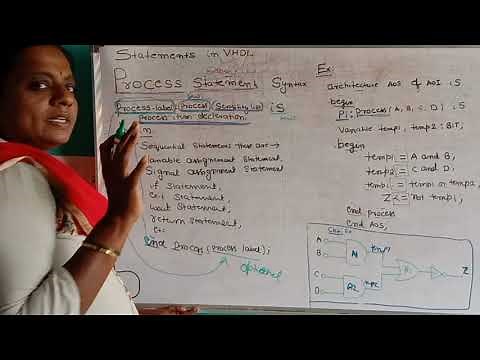 Process statement in VHDL