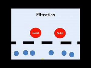 KS3 Chemistry - Introduction into separation methods