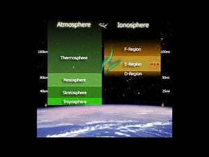 An Explanation Of HF Shortwave Ham Amateur Radio Frequency Propagation