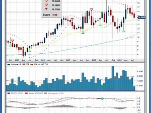 Market Club Trade Triangle Stock Screen