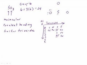 Lewis Structures Part I