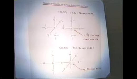 Structure of Ti in TiO2-SiO2 (Tristates symposium, 1996)