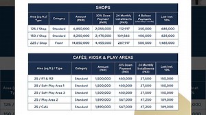 Jasmine Grand Mall Food Court Shops For Sale | 100% Risk Free deals |...