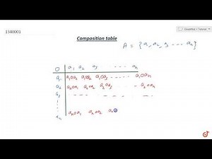 Composition table (Definition and meaning)
