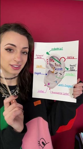 ASMR | Pick an Ear Piercing!👂 #asmr #shorts #fyp #sleep