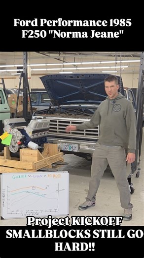 FORD PERFORMANCE PROJECT KICKOFF! The 300 I6 is OUT! Is BOSS time now AKA the transmission/rear Dana 60 smashing machine. So excited about this truck and opportunity, deeply in love with Norma Jeane already. Full video will be going up soon as well as weekly or daily updates on this build process | Doc Johnson Restorations