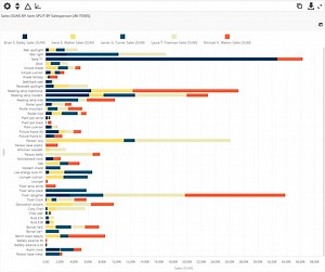 Stacked Bar chart : Definition and Examples | BusinessQ – Qualia BusinessQ Software