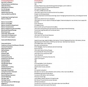 Bartow County Public Health & Safety Fair