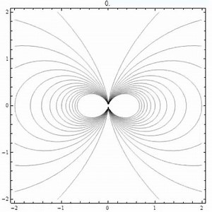The Right-Hand Rule for Radiation