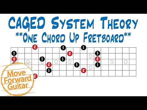 CAGED Theory - One Chord Up Fretboard