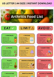Arthritis Food List Printable | Anti Inflammatory Diet Chart | Joint Pain Relief Guide PDF Instant Download - Etsy Australia