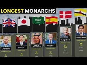 Current Reigning Monarchs in the World by Length of Reign 2023 GLOBAIMS