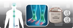 Non-drug Solution for Diabetic Neuropathy - Kansas Pain Center