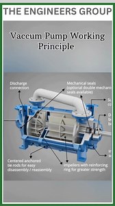Vaccum Pump Working Animation | The engineers group