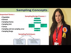 Basic & important terms of sampling concept: population, element, sampling frame, sample, Unit.