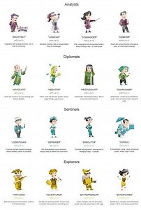 Myers Briggs 16 Personality Types Explained