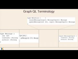 GraphQL adoption in webMethods