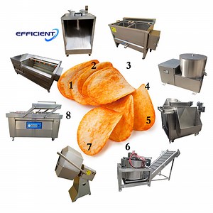 [Hot Item] Industrial Frozen French Fries Line Automatic Fried Potato Crisp Making Machine Price