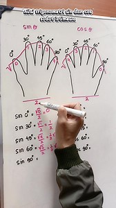 95K views · 6K reactions | Rumus jari sin dan cos sudut istimewa  #math #maths #mathematics #matematika #mathas #mathstricks #mathshort #mathtricks #mathreels #matematica #matematik #fblifestyle #bimbelonline #belajaronline #belajar #kontenedukasi #sukamatematika #mathematic #matematikasd #matematikasmp #matematikasma #persiapantka  | Matematika Asyk | Facebook
