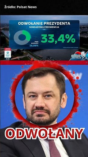 What does the removal of the Mayor of Krakow mean for the Civic Coalition? #miszalski #referendum