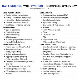 37K views · 103 reactions | Save this reel  Share it with anyone starting data science  Follow the page for daily Python and data science content  #DataScience #Python #LearnDataScience #PythonForDataScience #MachineLearning #AI #DataAnalytics #Programming #TechCareers | Programming Valley | Facebook