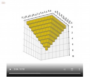 [matplotlib animation] 37. 3Dグラフの縦回転アニメーション