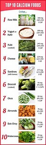 Why are calcium foods important? [2025] | QAQooking.wiki