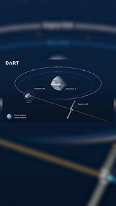 Earth Destroyed in 2029!? #asteroid #nasa #space #iss #rocket #engineer #moon #eclipse #Spaceforce #Apophis #apocolypse | The Flying Mechanic