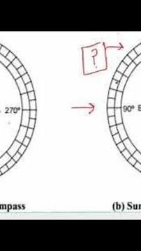 Differentiate between prismatic compass 🧭 and surveyor compass 🧭
