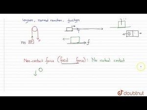CLASSIFICATION OF FORCE